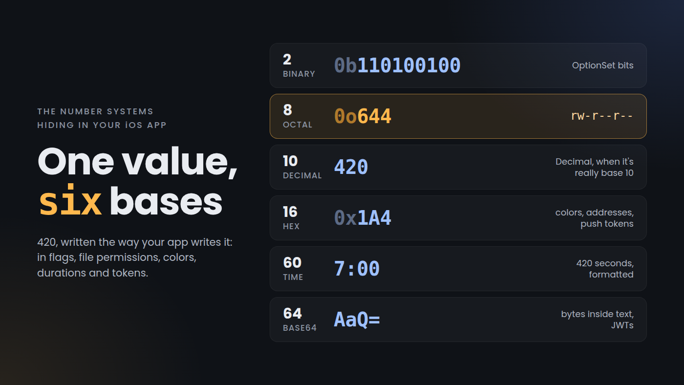One value, six bases